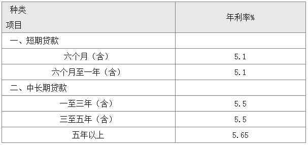 工行15年房贷利率：最新政策与具体金额解析