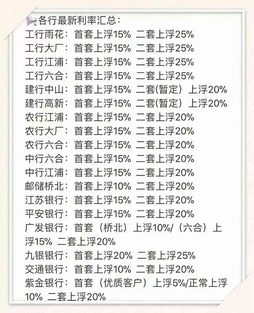 工行15年房贷利率：最新政策与具体金额解析