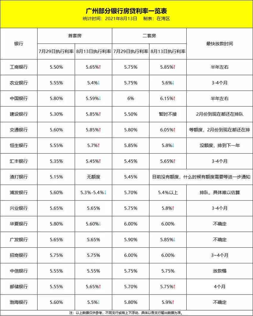 工行15年房贷利率：最新政策与具体金额解析