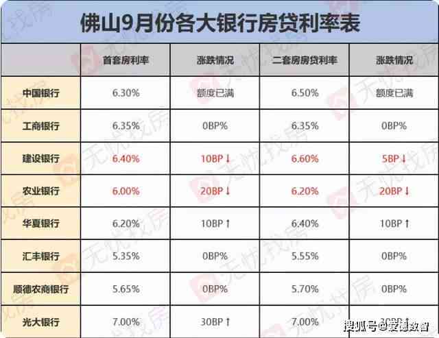 工行15年房贷利率：最新政策与具体金额解析