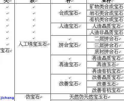 玉石质料的重量：不同种类和密度下的计算方法与参考值