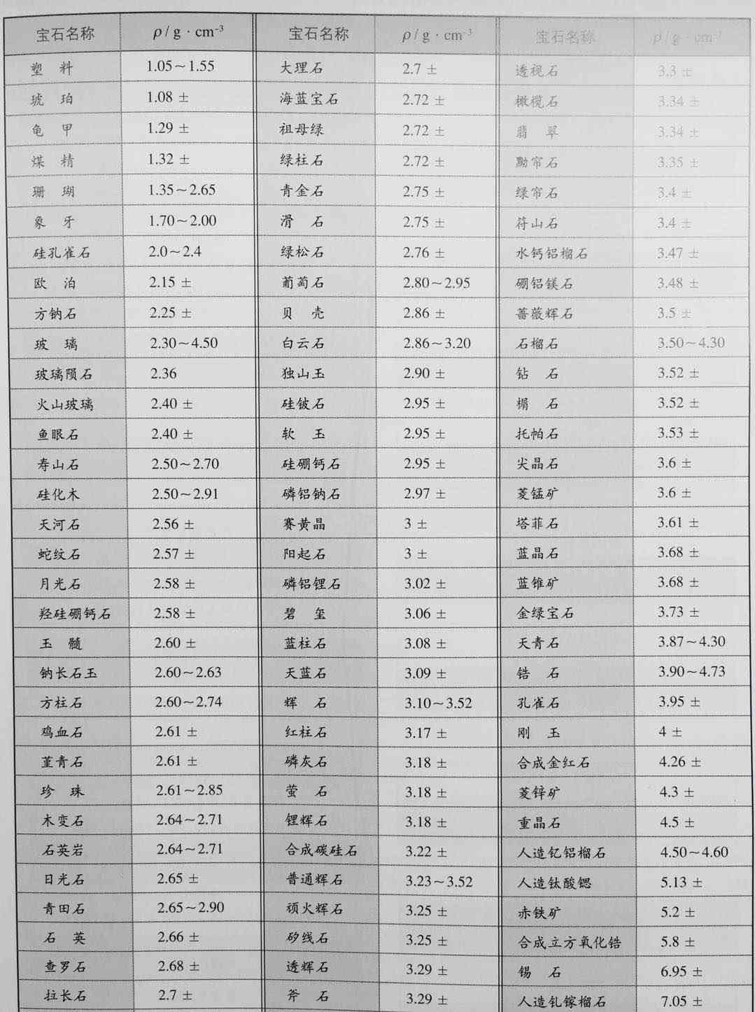 玉石质料的重量：不同种类和密度下的计算方法与参考值