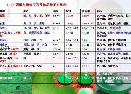 玉石质料的重量：不同种类和密度下的计算方法与参考值