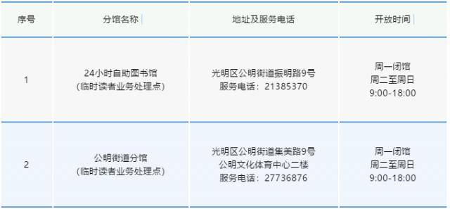 文化事业建设费逾期未申报：滞纳金与处理办法解析