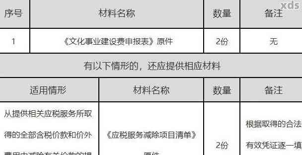 未申报文化事业建设费的处罚及解决方法，如何避免逾期？