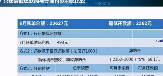 浦发信用卡2万分12期还款详细解析：如何办理、费用计算与还款方式全解析