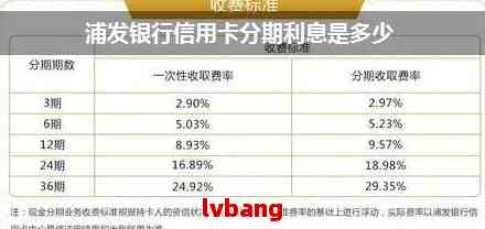 浦发信用卡2万分12期还款详细解析：如何办理、费用计算与还款方式全解析