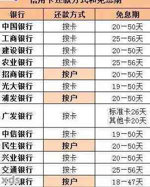 浦发信用卡5天还款逾期，如何处理？