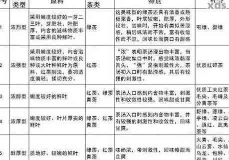 探寻普洱茶的无穷魅力：多用途解析与实践