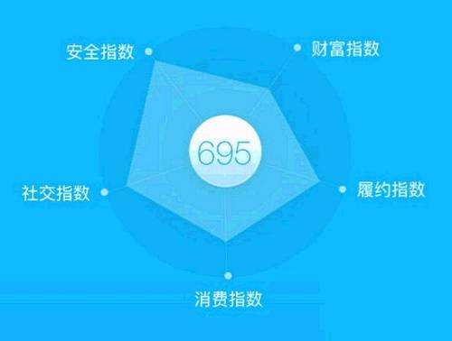 新58好借贷款攻略：如何轻松还款，提升信用评分？