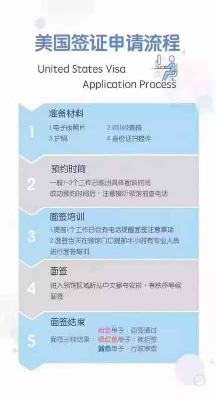 逾期签证申请的处理办法及注意事项，如何顺利办理签证？