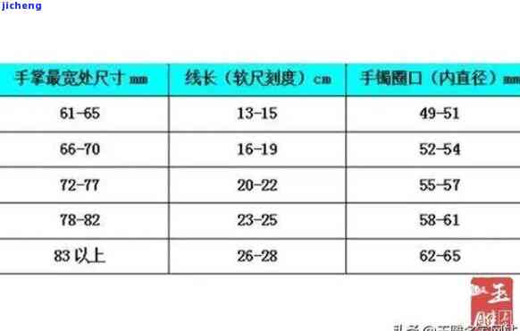 翡翠牌子尺寸标准对照表：24、46、42.40