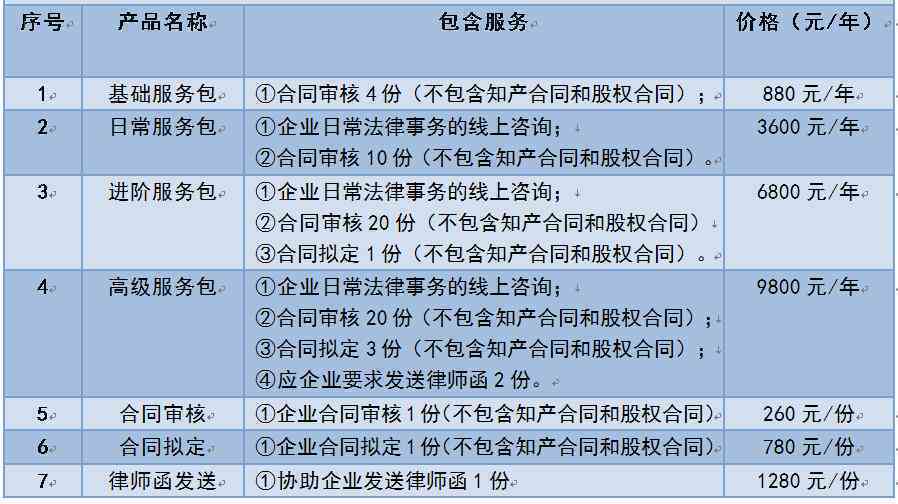 重庆逾期处理法务公司名单：专业、高效、诚信、一站式解决逾期问题