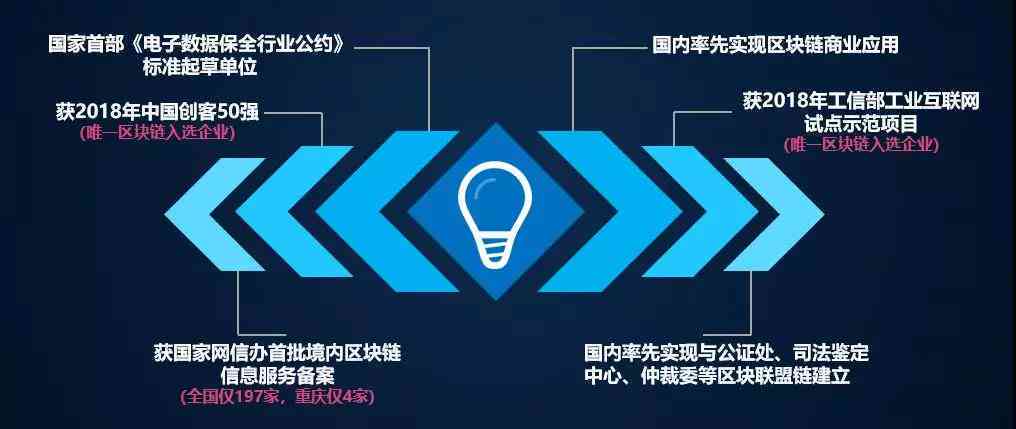 重庆法务公司排名前十，工资水平如何？有哪些知名的？