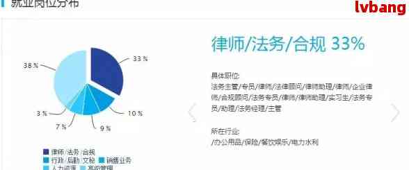 重庆法务工资水平全解析：职位、经验和公司对薪资的影响，以及行业平均薪酬