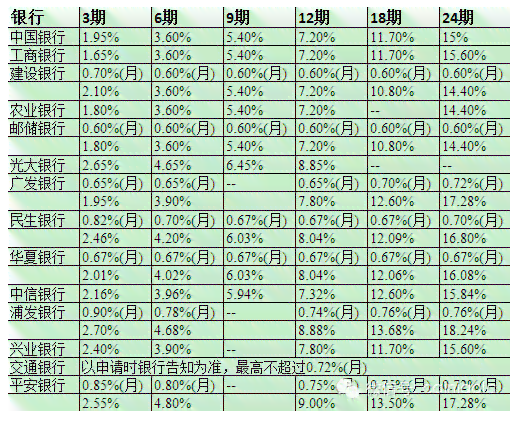 信用卡80,000分36期还款计划详解：每期应还款金额及总利息计算方法