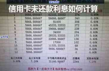 信用卡8万60期每月还款计算和利息分析