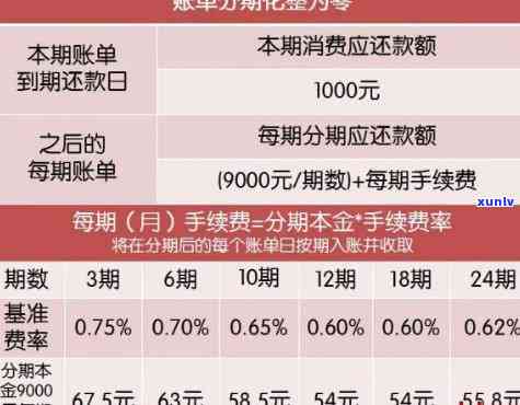 信用卡8万60期每月还款计算和利息分析