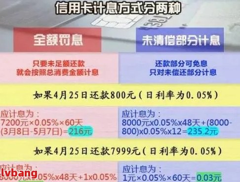 信用卡8万分12期利息计算及如何避免高额利息的全面指南