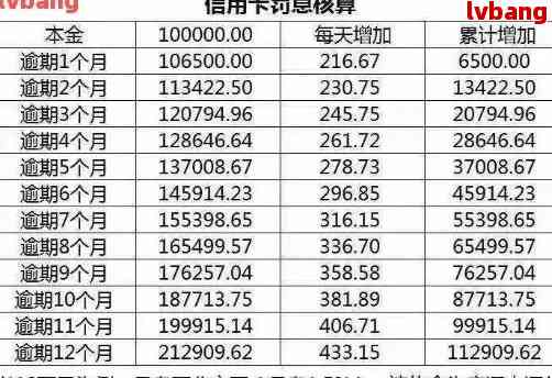 信用卡8万分12期利息计算及如何避免高额利息的全面指南