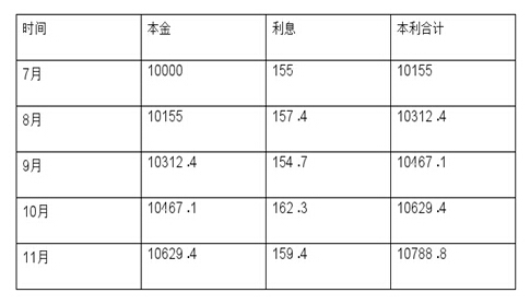 信用卡8万分12期利息计算及如何避免高额利息的全面指南