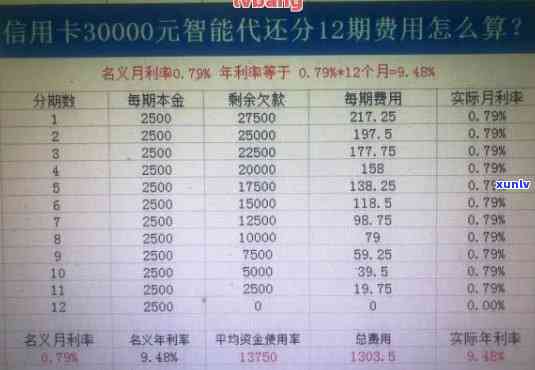 信用卡借8万分36期每月还多少