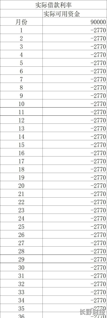 信用卡借8万分36期每月还多少