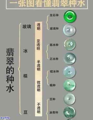 冰种翡翠：颜色、质地和选择的全面指南