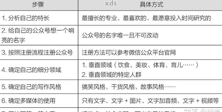 好的，我可以帮您写一个新的标题。请问您需要加入哪些关键词呢？