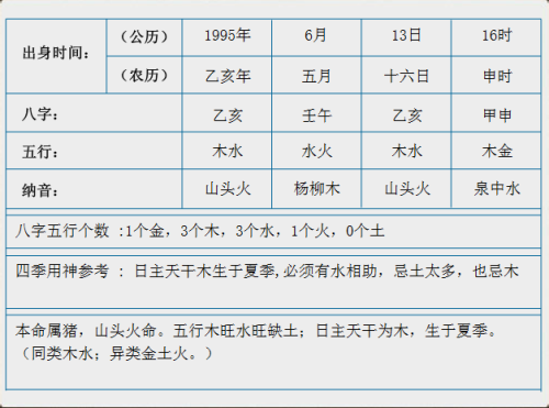 新 '1994年山头火命五行缺失解析与风水调整建议'