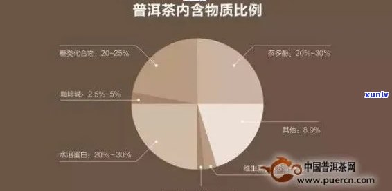 普洱茶含盐量大吗？为什么不好喝？