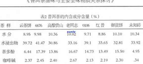 普洱茶含盐量大吗？为什么不好喝？