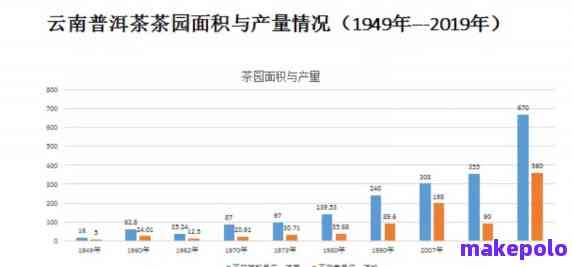 普洱茶中的盐含量及其对价格的影响：探究其秘密