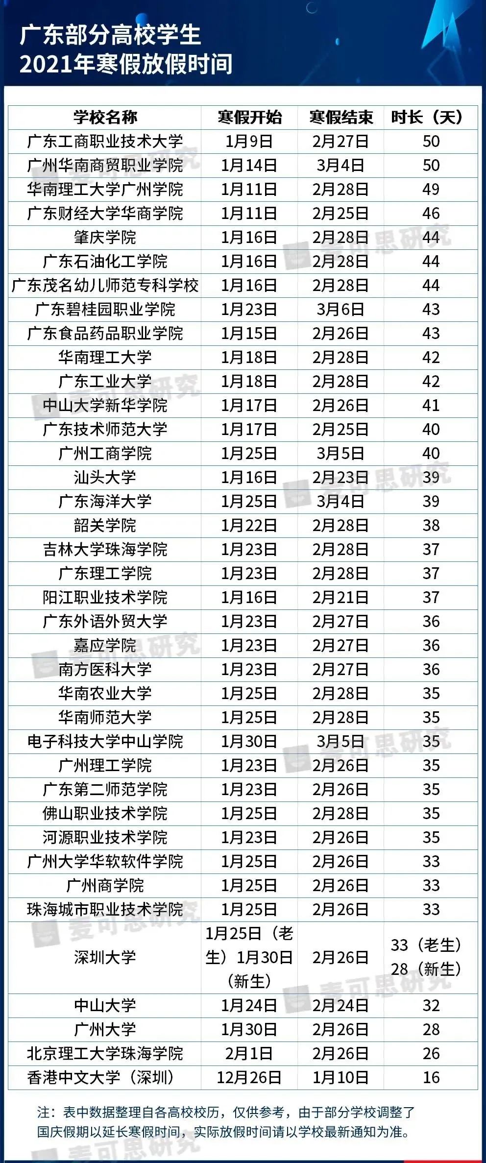 2月只有28天，还款日为30号，如何确定最还款日期？