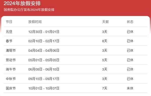 2月只有28天，还款日为30号，如何确定最还款日期？