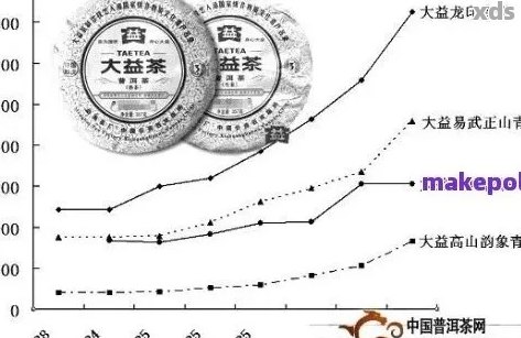 鸿记普洱茶价格及购买渠道全面解析，助您轻松选购高品质茶叶