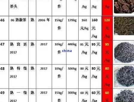 勐海普洱茶价格区间、品质等级及购买渠道全面解析，助您轻松选购优质普洱茶