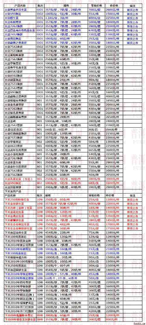 勐海普洱茶价格区间、品质等级及购买渠道全面解析，助您轻松选购优质普洱茶