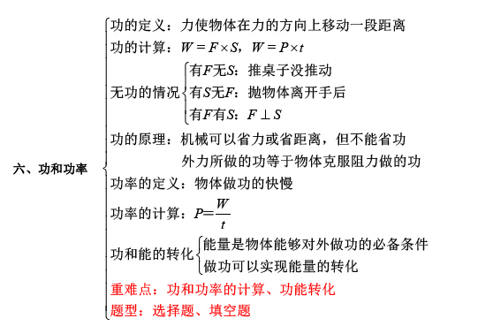 了解普洱茶小知识的基本方面，包括哪些问题和知识点？