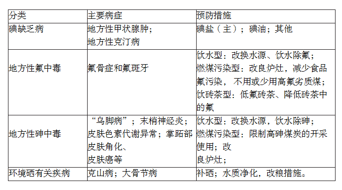 了解普洱茶小知识的基本方面，包括哪些问题和知识点？