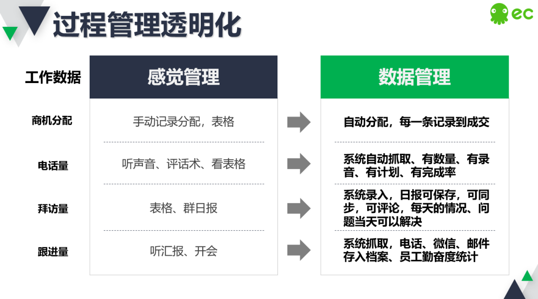 逾期派外勤核查：高效执行与精准管理策略