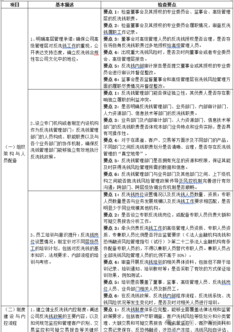 逾期派外勤核查：高效执行与精准管理策略