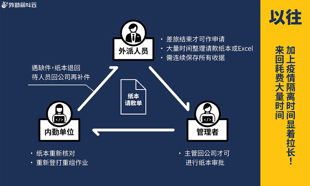 逾期派外勤核查：高效执行与精准管理策略