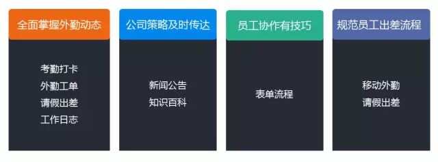 逾期派外勤核查：高效执行与精准管理策略