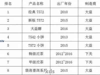 新益号普洱茶全解：价格、品质、种类等一应俱全，解答您的所有疑问