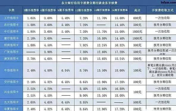 逾期3000块钱一天的罚息计算方式及影响：详细解析与建议