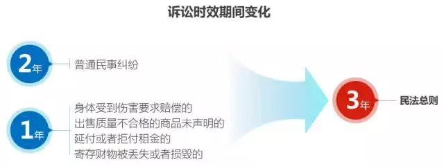 三千元债务逾期：起诉时效与影响因素全解析