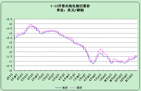 2023年布朗山普洱茶：市场趋势预测与价格波动分析