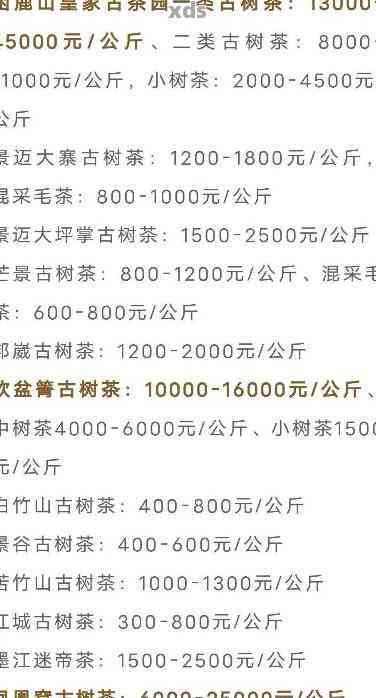 2020布朗山普洱茶价格表：357克多少钱？2019和2016年生茶价格也一并奉上！