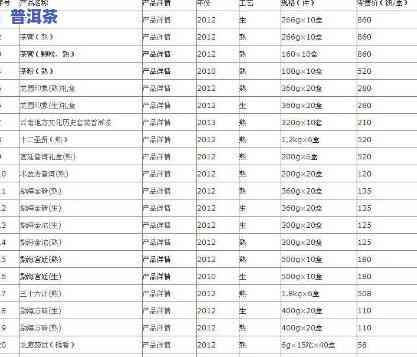 2020布朗山普洱茶价格表：357克多少钱？2019和2016年生茶价格也一并奉上！